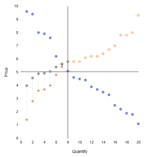 Image of supply and demand diagram.