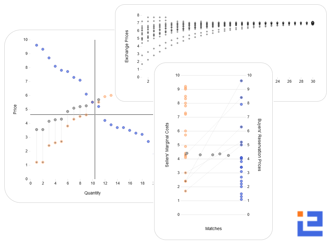 Screenshots of various Imagine Economics diagrams.